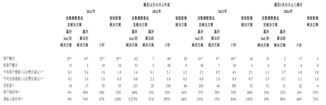 上市首日股价暴跌27%，黑芝麻智能为何不“性感”？