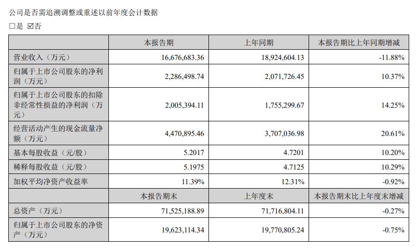 上半年日赚1亿+，宁德时代找到了解压秘诀