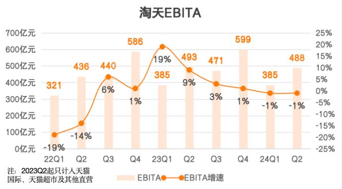 财报藏不住阿里的拐点