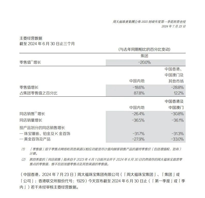 “黄金届的爱马仕变华莱士”：杜海涛沈梦辰代言周大福引热议