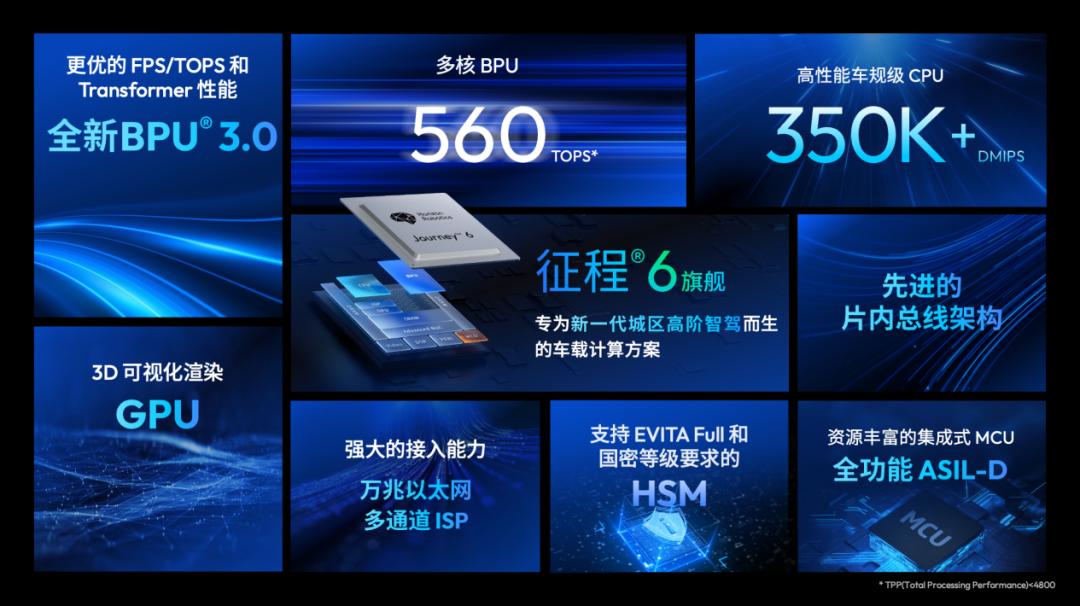 上市首日股价暴跌27%，黑芝麻智能为何不“性感”？