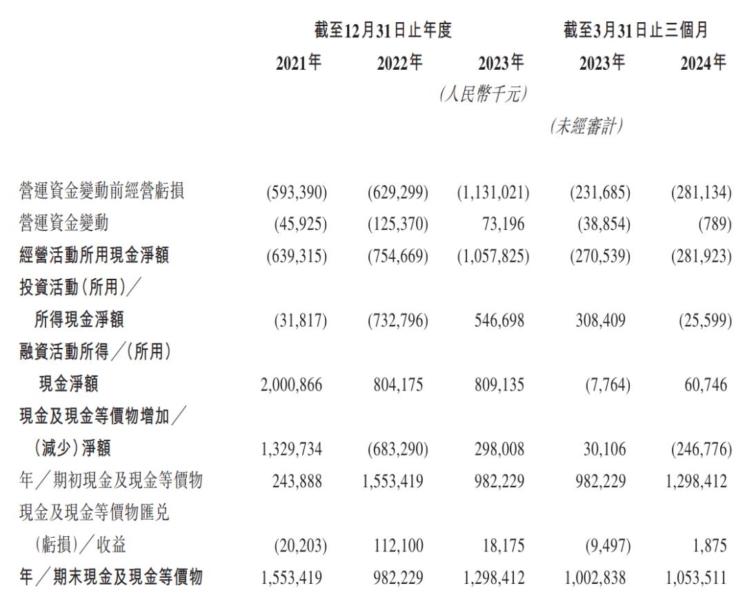 上市首日股价暴跌27%，黑芝麻智能为何不“性感”？