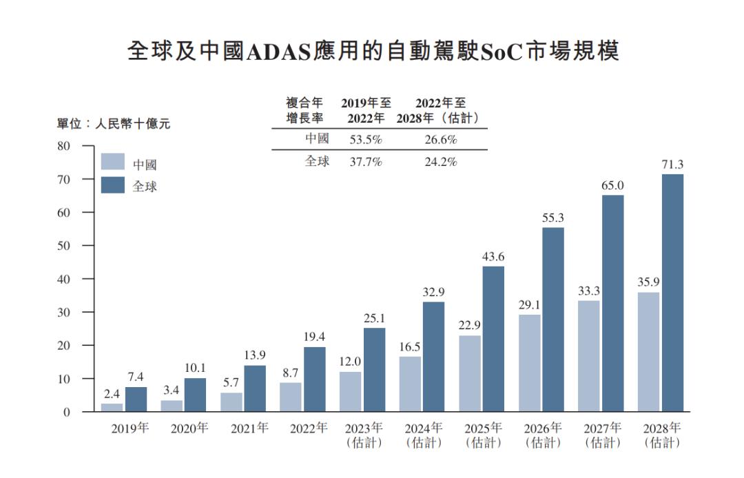 上市首日股价暴跌27%，黑芝麻智能为何不“性感”？