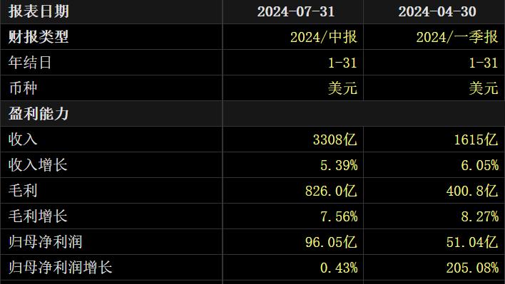 京东还需要沃尔玛吗？