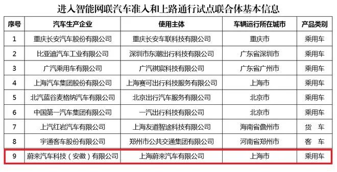 蔚来入选首批智能网联汽车试点，智能驾驶时代加速到来