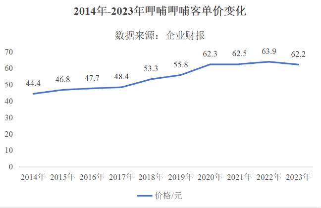 9.9元，整顿还是拯救火锅？| 中场战事