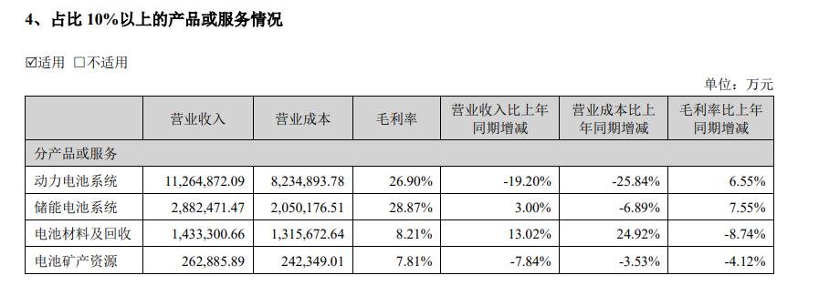 上半年日赚1亿+，宁德时代找到了解压秘诀