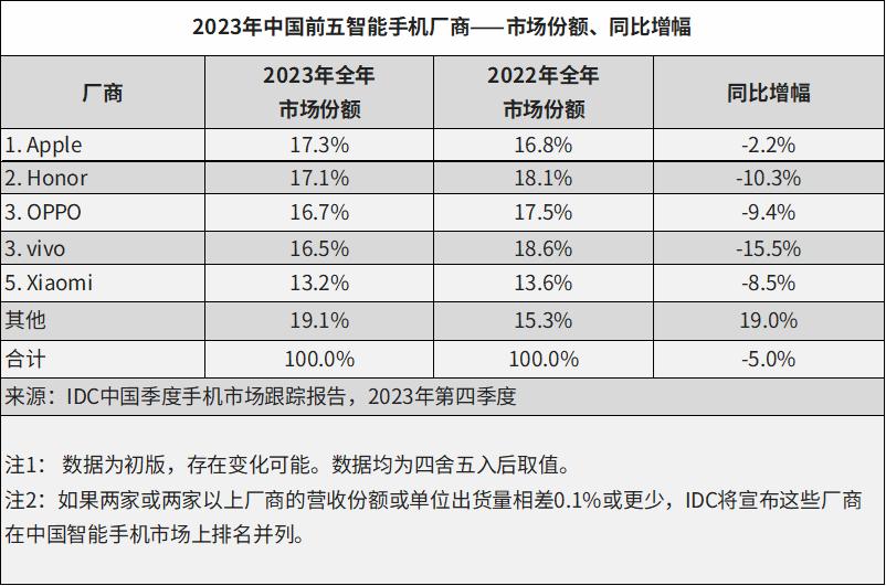 “流浪”的realme，困在“敢越级”的口号中