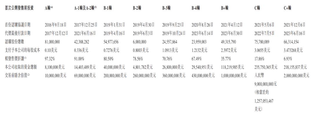 上市首日股价暴跌27%，黑芝麻智能为何不“性感”？