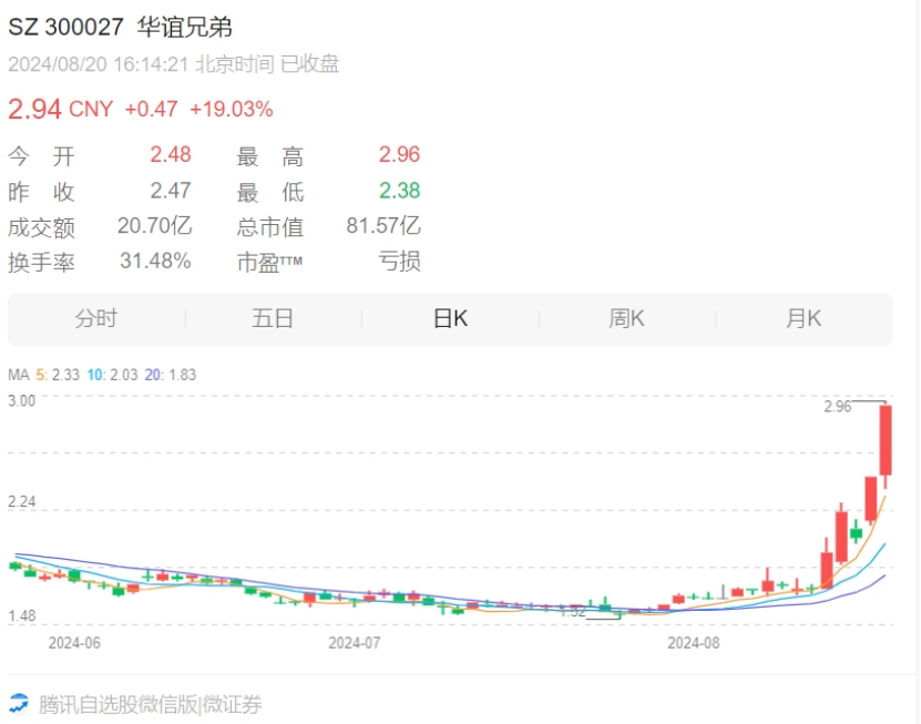 150万人同时在线，《黑神话：悟空》为国产游戏摘下“金箍”