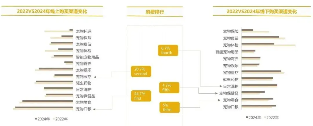 消费降级的年轻人，让宠物先奔小康