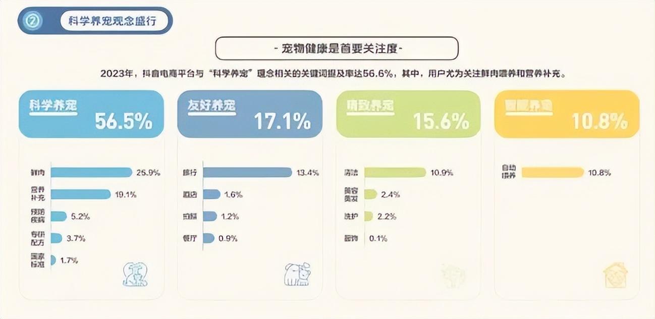 消费降级的年轻人，让宠物先奔小康