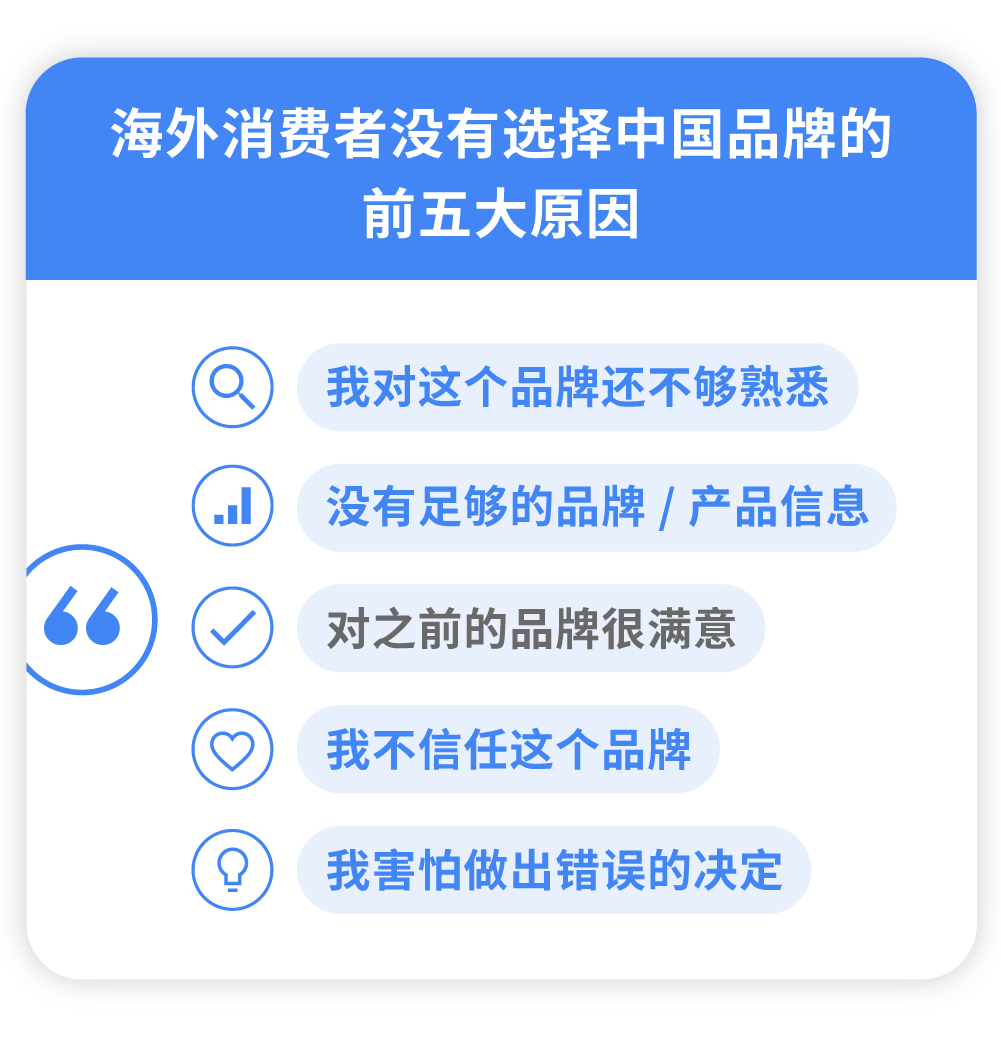 【报告解读】2024中国全球化榜单50强及品牌启示（附下载）