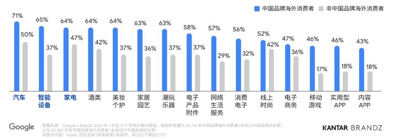 【报告解读】2024中国全球化榜单50强及品牌启示（附下载）