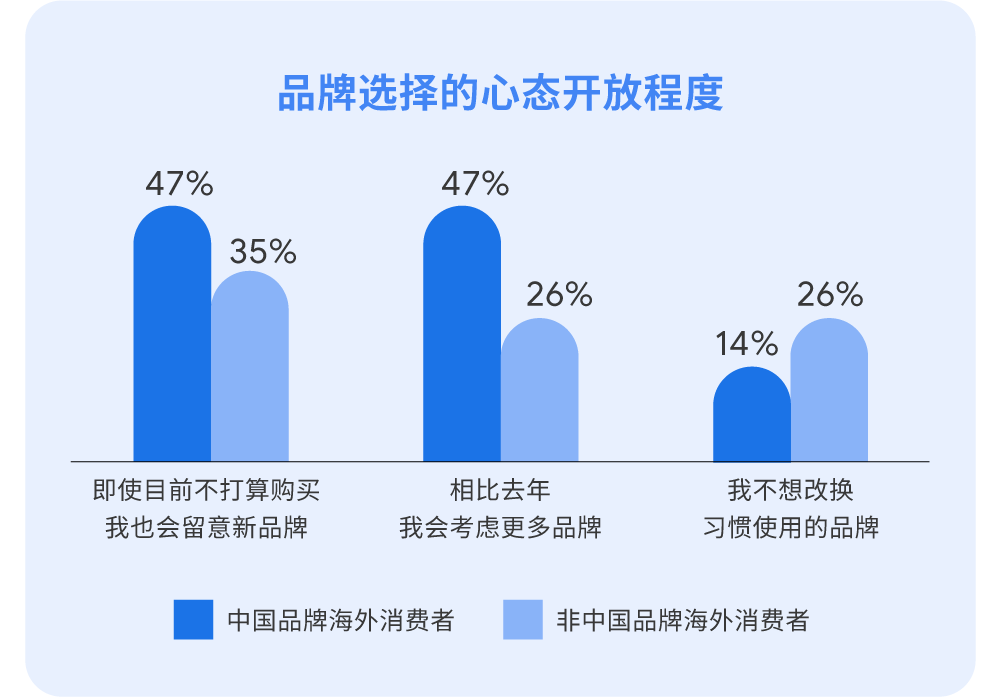 【报告解读】2024中国全球化榜单50强及品牌启示（附下载）