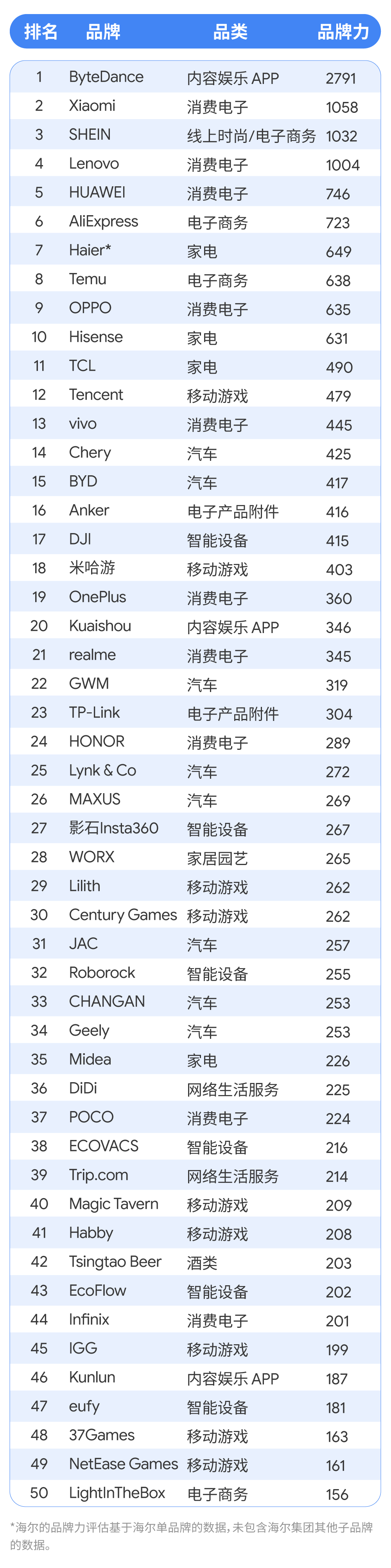 【报告解读】2024中国全球化榜单50强及品牌启示（附下载）