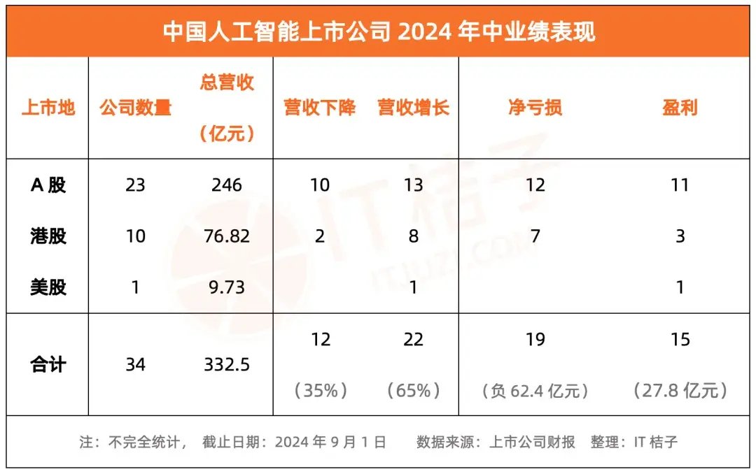 AI时代，服务器厂商能否打破薄利的命运？