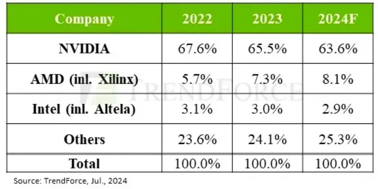 AI时代，服务器厂商能否打破薄利的命运？