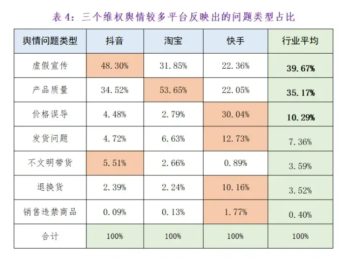 没人愿意为抖音直播产品负责