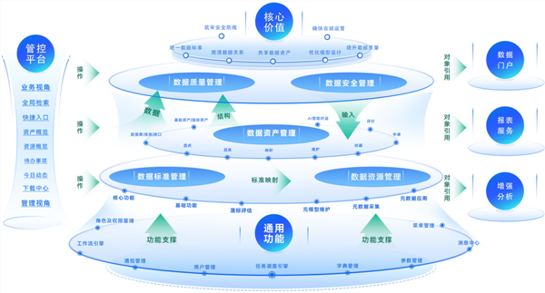 罗盘数据管控平台：打造数据治理新标杆，赋能企业数字化转型新高度