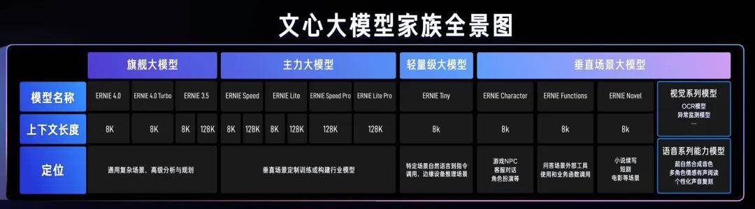 人人可用，人人受益：百度为智能体「搭台打擂」