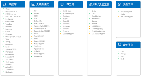 罗盘数据管控平台：打造数据治理新标杆，赋能企业数字化转型新高度