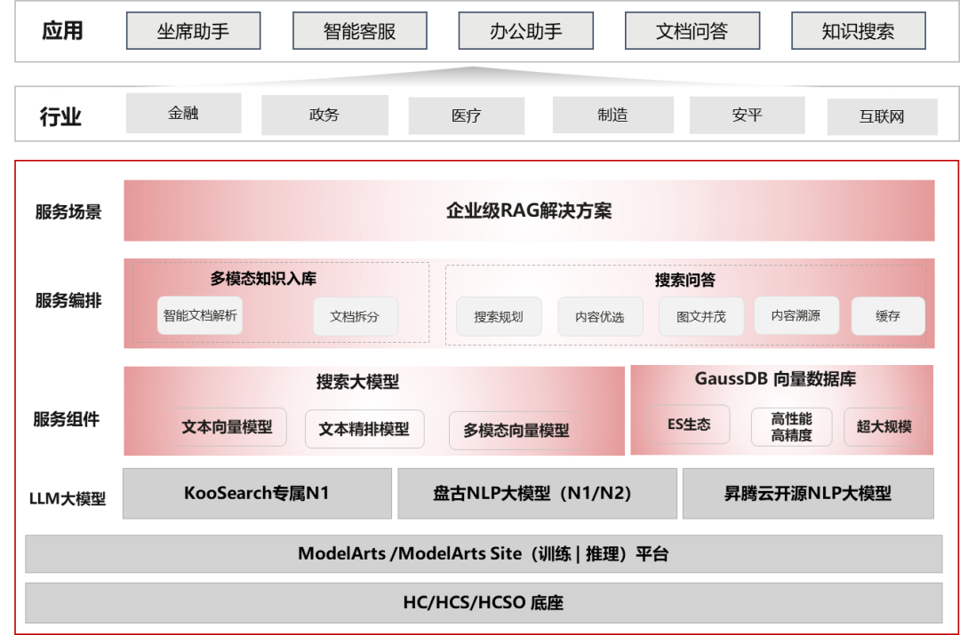 数智时代敲门砖：华为云MaaS服务让中小企业AI应用如此简单