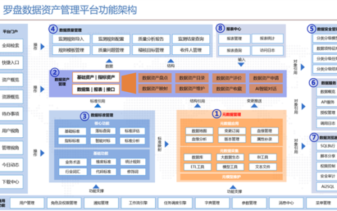 罗盘数据治理再获客户认可，展现强大产品力 ——坚持用客户口碑说话