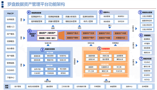 罗盘数据治理再获客户认可，展现强大产品力 ——坚持用客户口碑说话