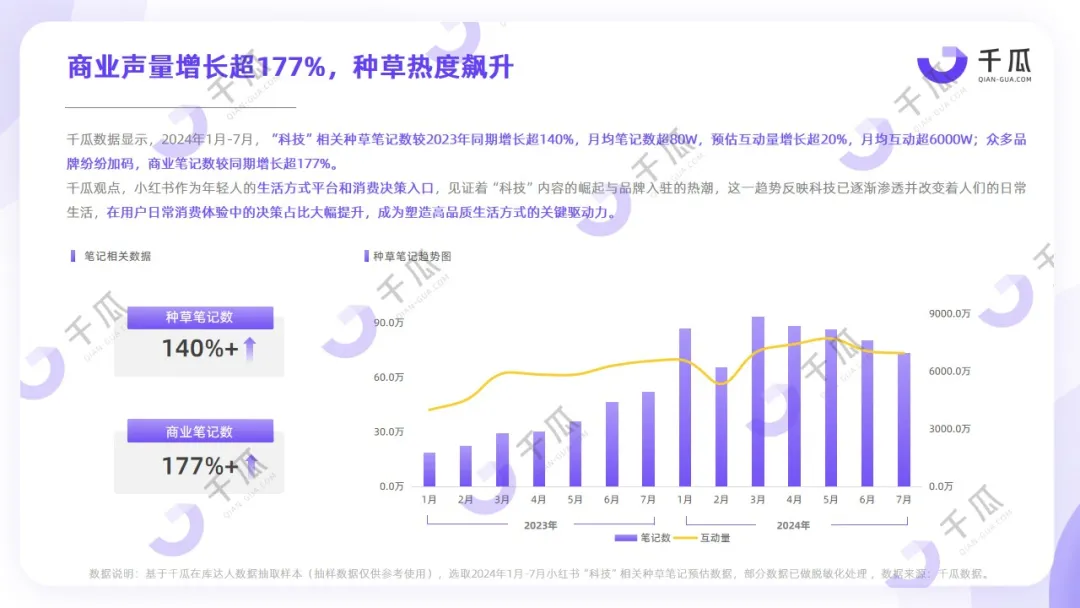 未来消费展望：2024「智能生活」趋势洞察报告（小红书平台）