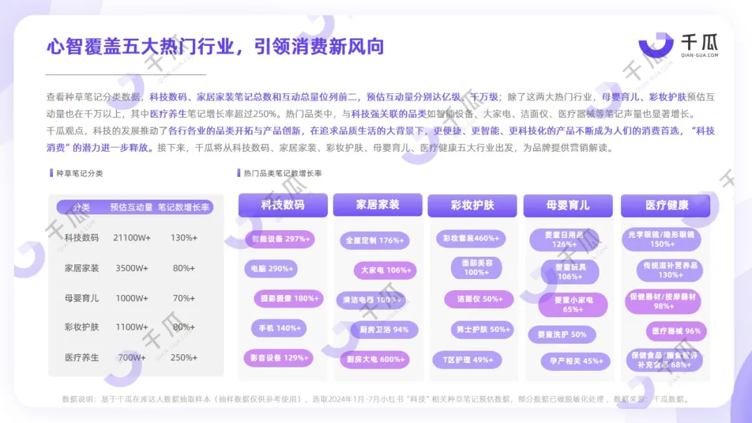 未来消费展望：2024「智能生活」趋势洞察报告（小红书平台）