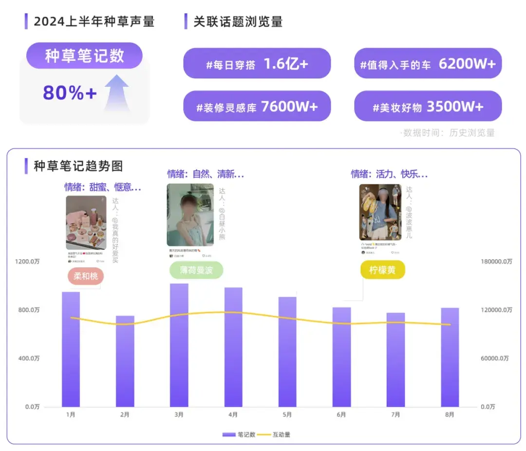 情绪抓手 | 2024小红书秋冬趋势预判