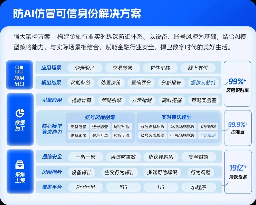 数字化改革不断纵深，金融行业需要怎样的“安全墙”？