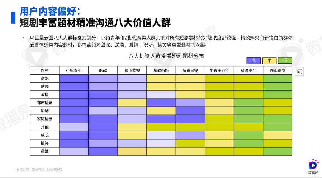 研究报告 | 一个报告读懂「短剧整合营销」：现状、用户、玩法、实操