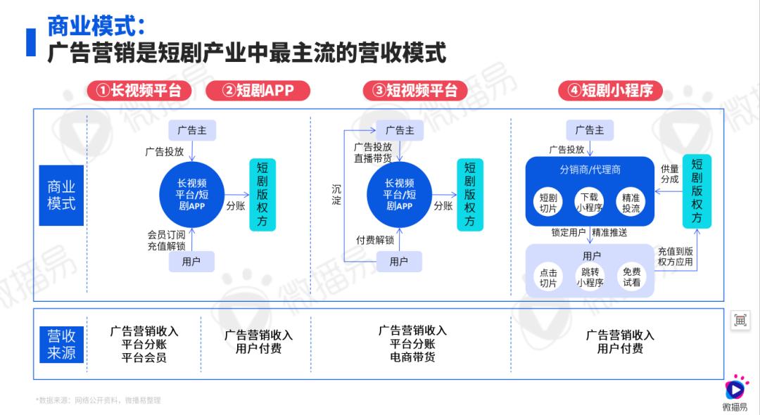 研究报告 | 一个报告读懂「短剧整合营销」：现状、用户、玩法、实操