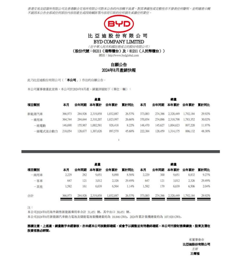 比亚迪，不想再打“价格战”？| 车圈