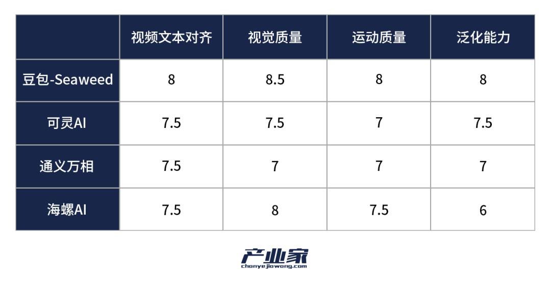 视频生成模型哪家强？豆包可灵通义海螺全面评测【AI评测】