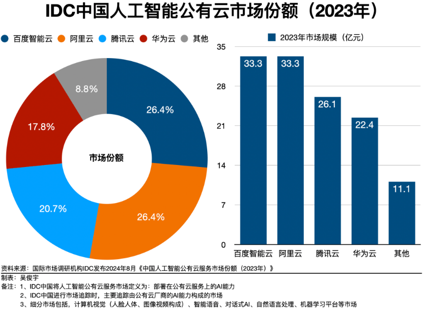 打完“价格战”，大模型还要比什么？