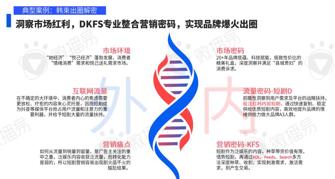 研究报告 | 一个报告读懂「短剧整合营销」：现状、用户、玩法、实操