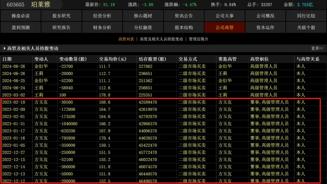 方玉友退场、侯亚孟掌舵，珀莱雅还稳吗？