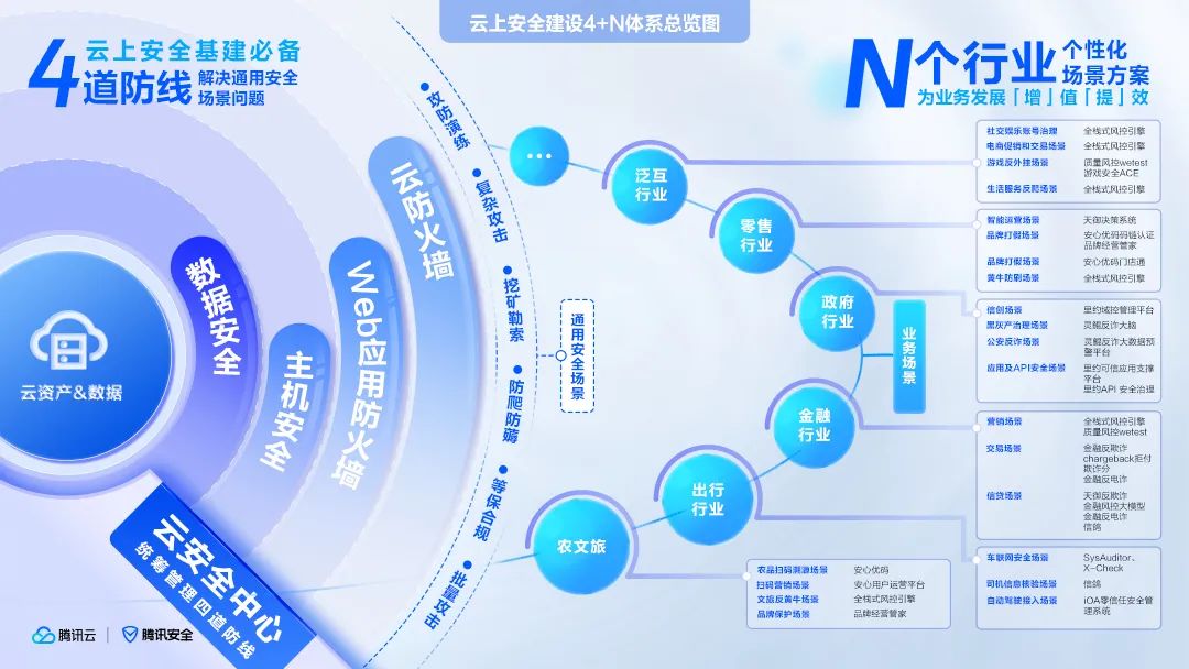 数字化改革不断纵深，金融行业需要怎样的“安全墙”？