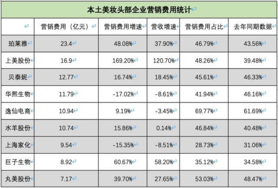 国货美妆，没有大牌命？