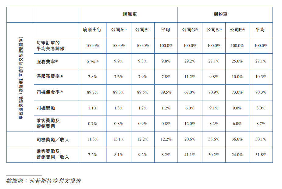 顺风车，会是高德的“舒适区”吗？