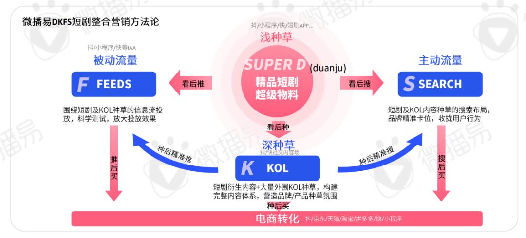 研究报告 | 一个报告读懂「短剧整合营销」：现状、用户、玩法、实操