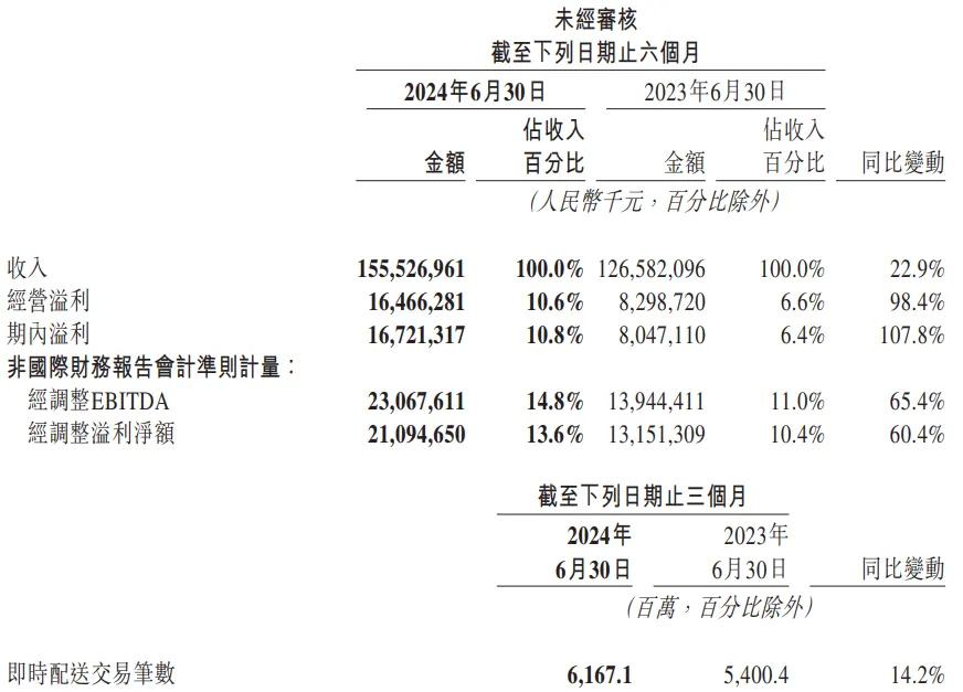 多元供给聚焦质价比，美团“排兵布阵”见成效