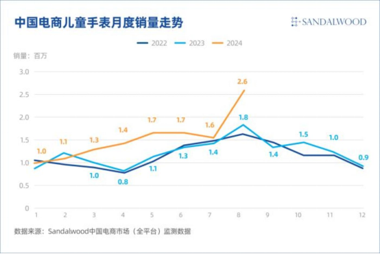 大模型，拯救教培企业？