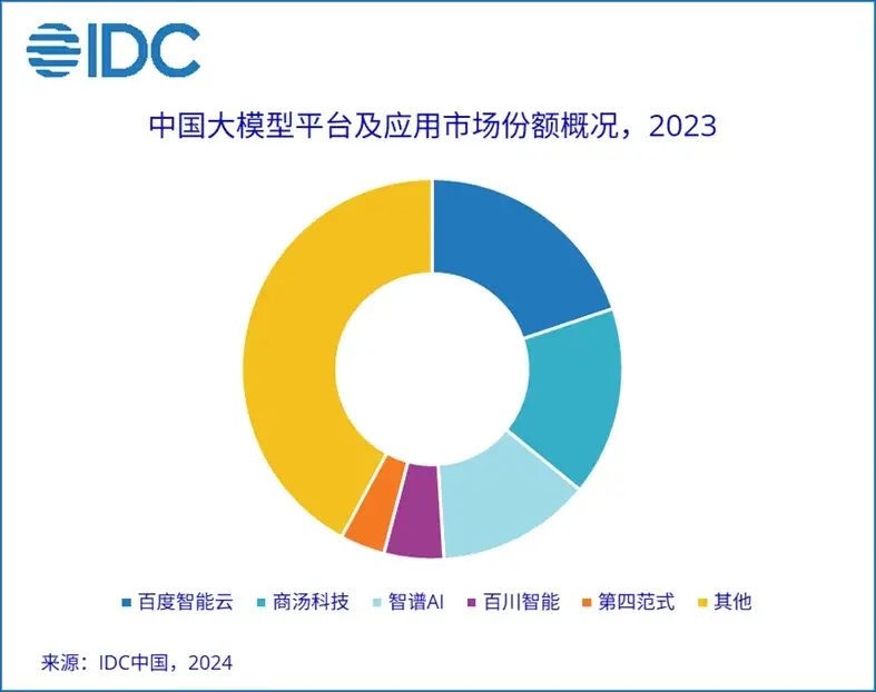 幸运的沈抖，进击的百度智能云