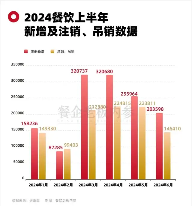 如何迎接餐饮淡季？行业人士：淡季年年有，修炼“内功”、坚持创造长期价值