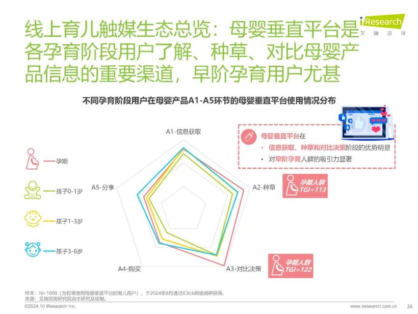 【报告解读】《2024年中国家庭育儿行为及营销价值洞察报告》：高质量育儿与家庭共育新时代(附下载）