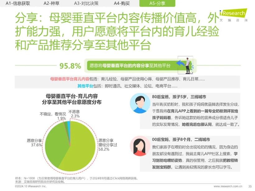 【报告解读】《2024年中国家庭育儿行为及营销价值洞察报告》：高质量育儿与家庭共育新时代(附下载）